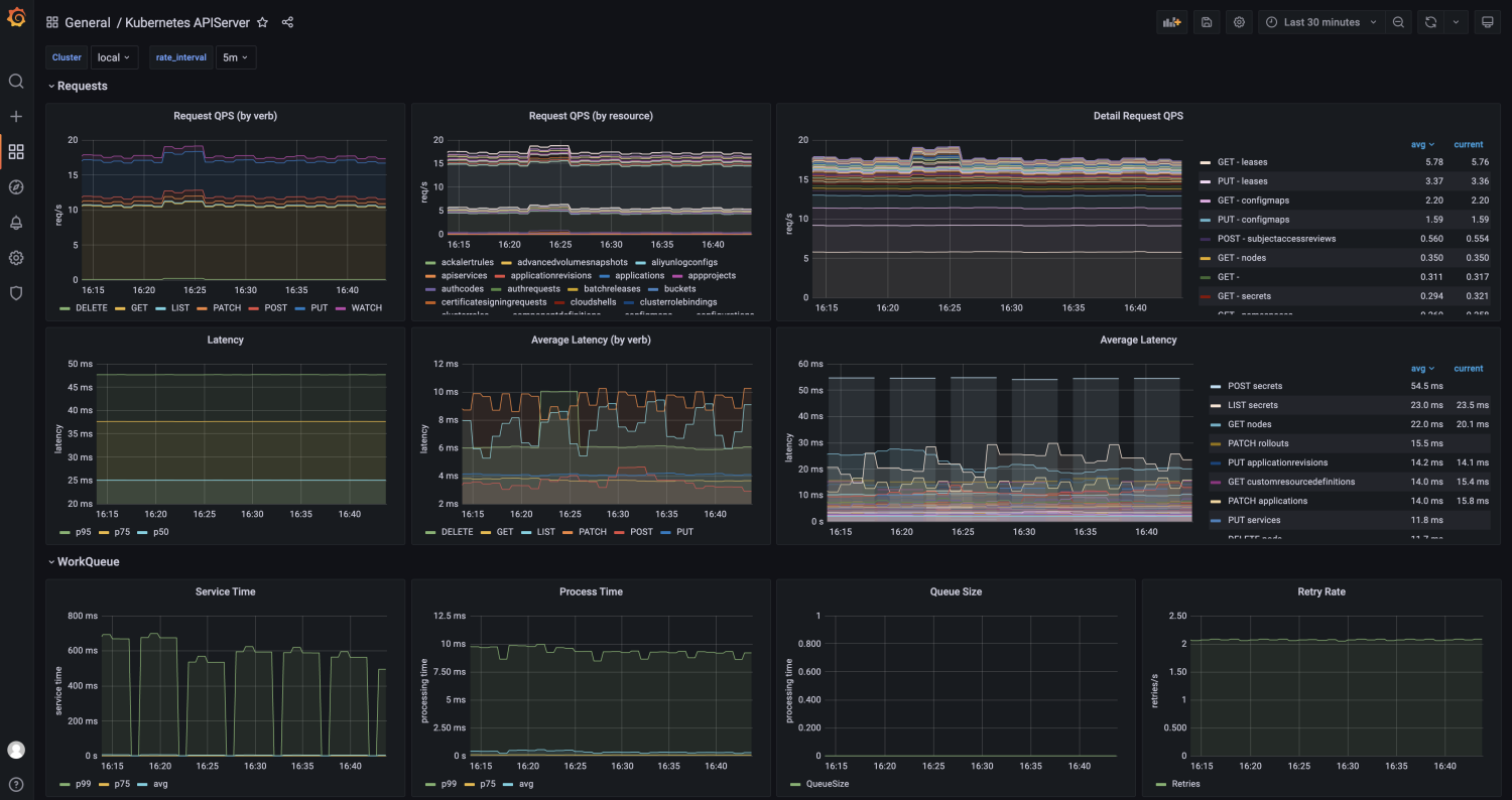 apiserver dashboard