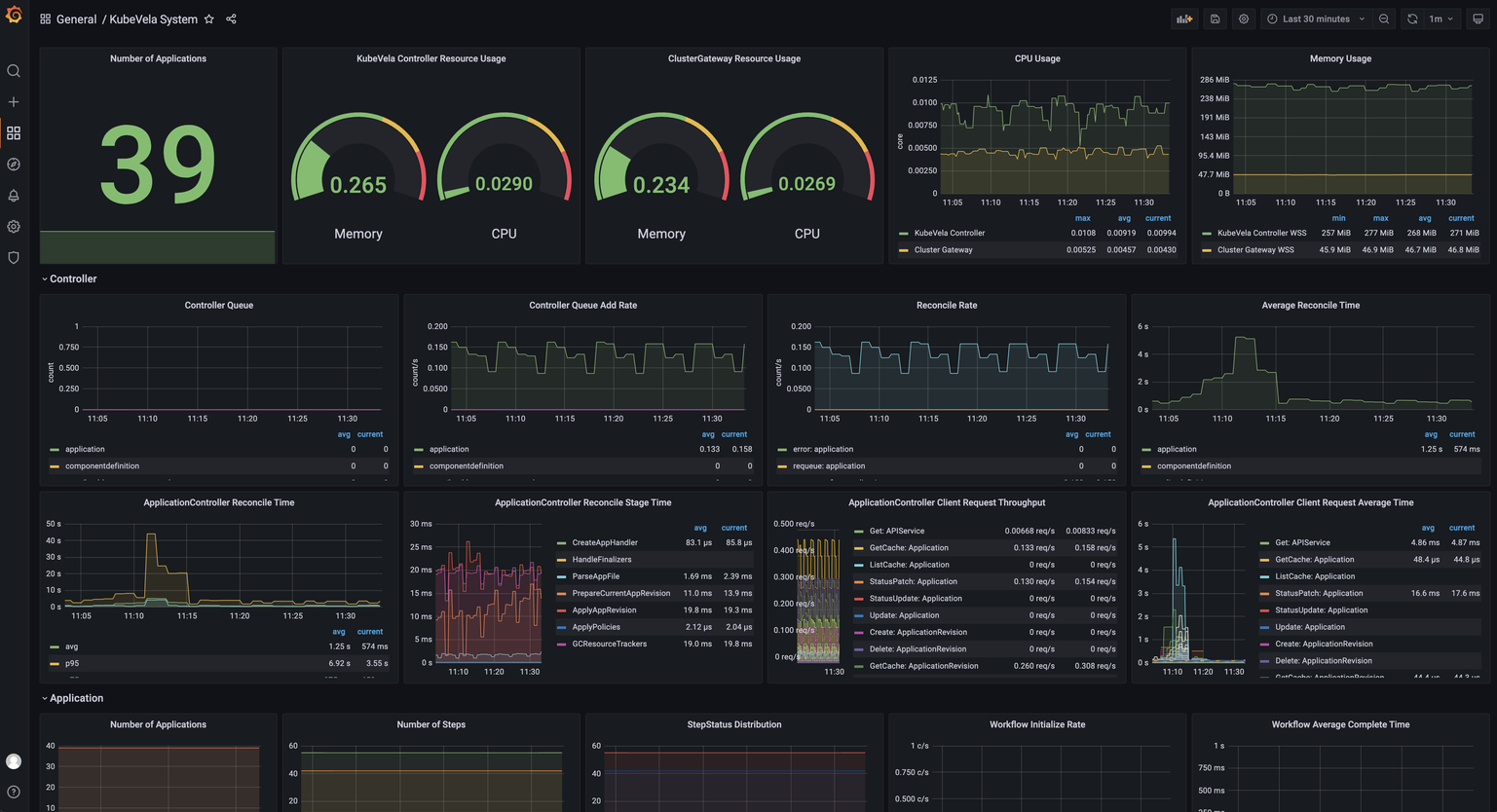 system dashboard